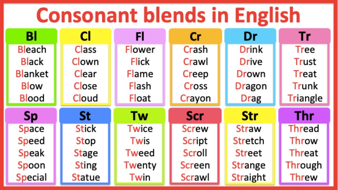 - examples-of-consonant-blends - Professional Resume Writing Service ...